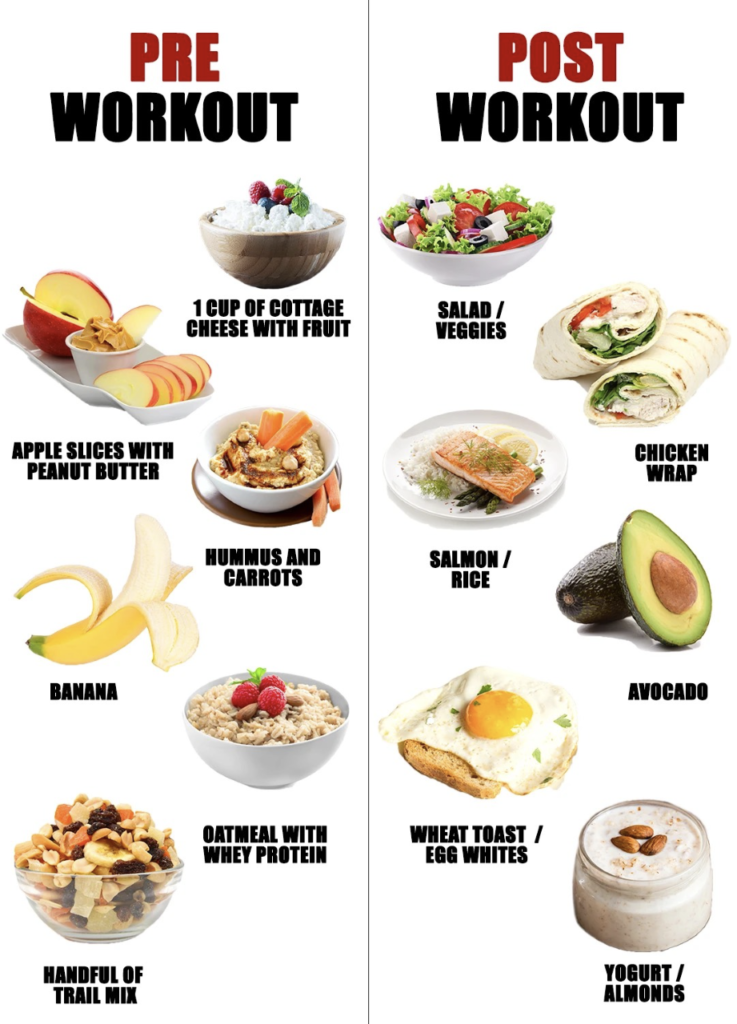 Pre Post Workout Food 737x1024 